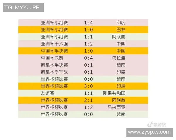 中国与捷克足球历史交锋记录分析与战绩回顾 中国与捷克足球历史交锋记录分析与战绩回顾