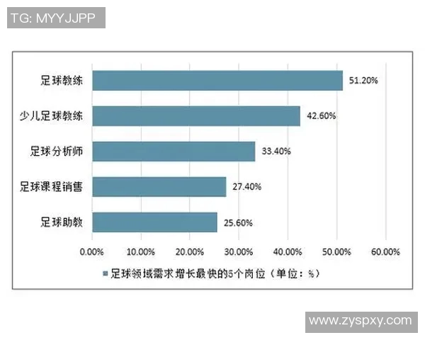 国际足球赛事发展现状与未来趋势的综合分析与展望