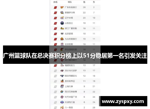 广州篮球队在总决赛积分榜上以51分稳居第一名引发关注