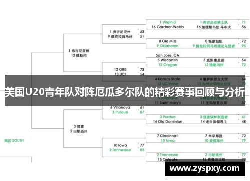 美国U20青年队对阵厄瓜多尔队的精彩赛事回顾与分析